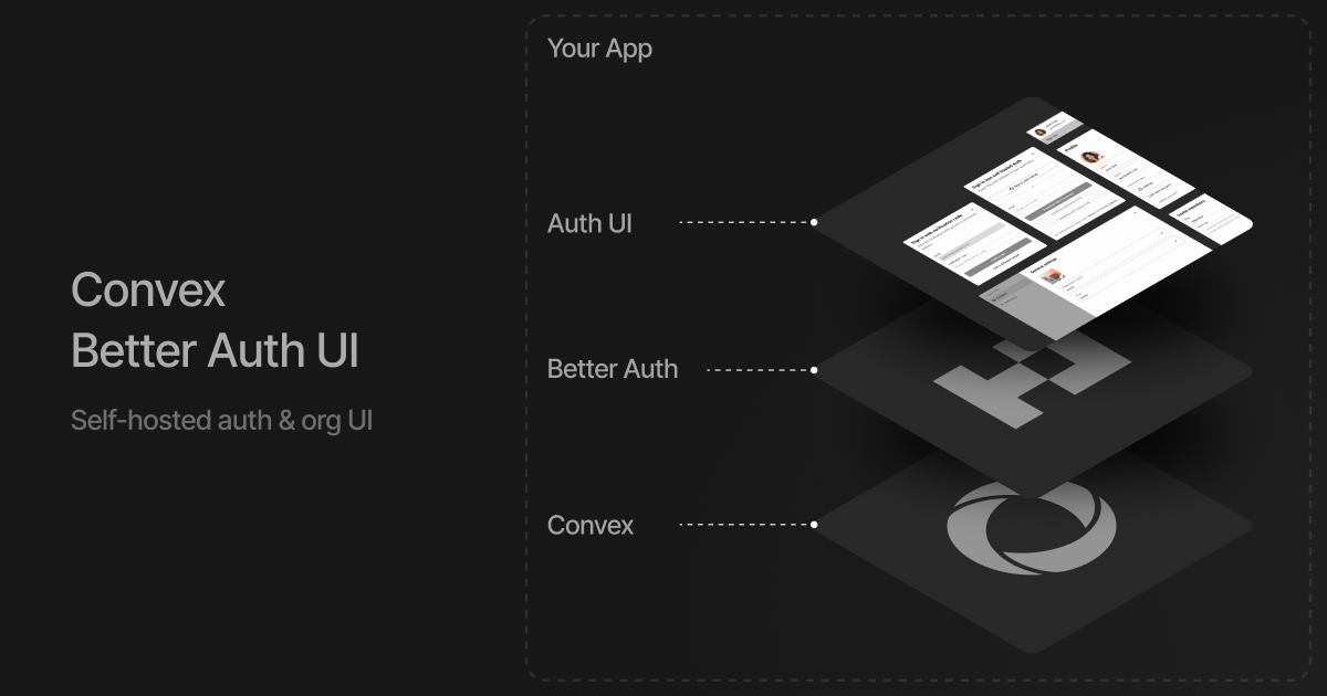 Getting Started | Convex Better Auth UI Docs | Etesie